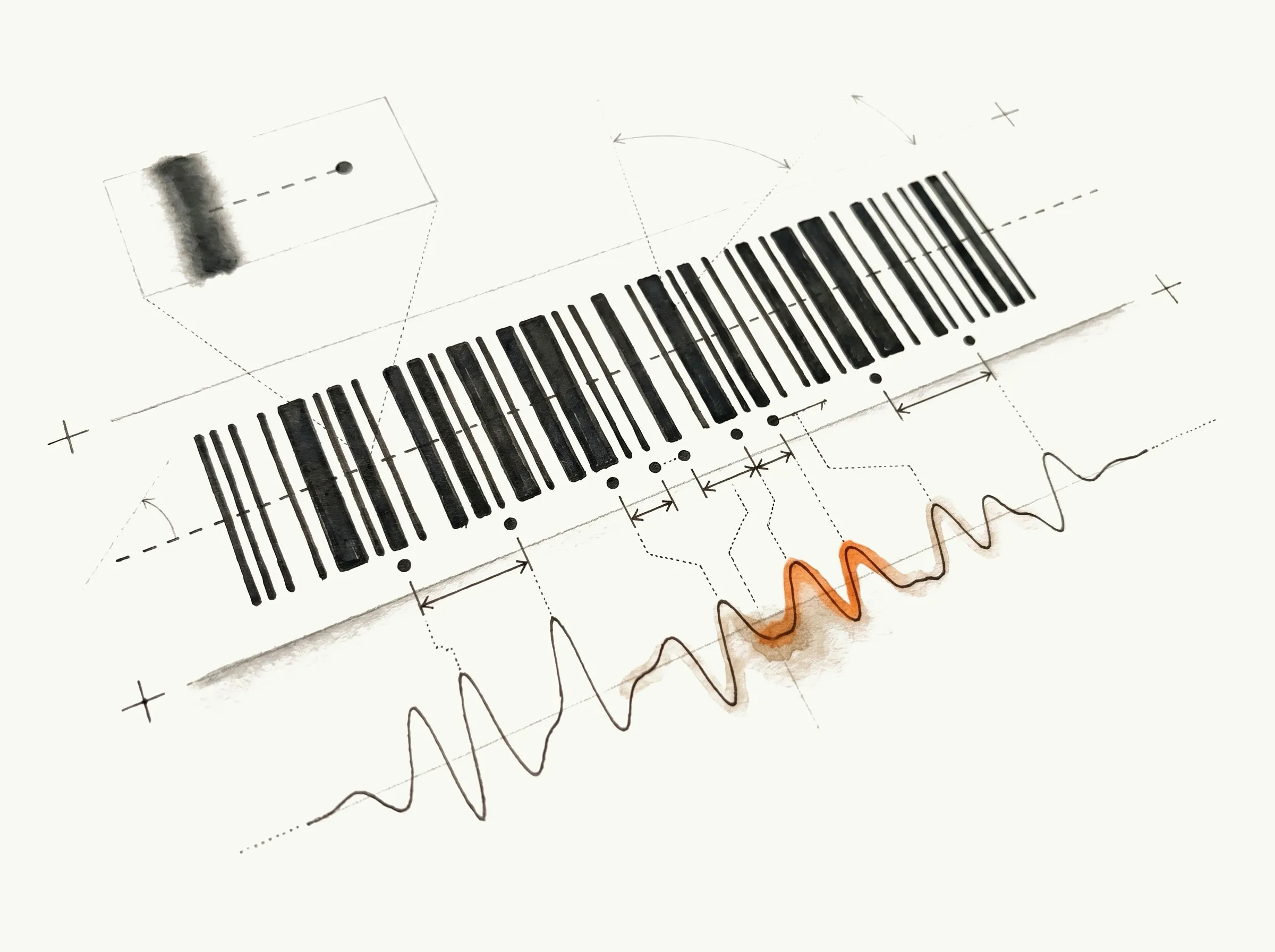 Hand-drawn diagram: an angled barcode with a perpendicular scanline, midpoint dots between the bars, and the resulting sine-wave signal traced underneath in umber.